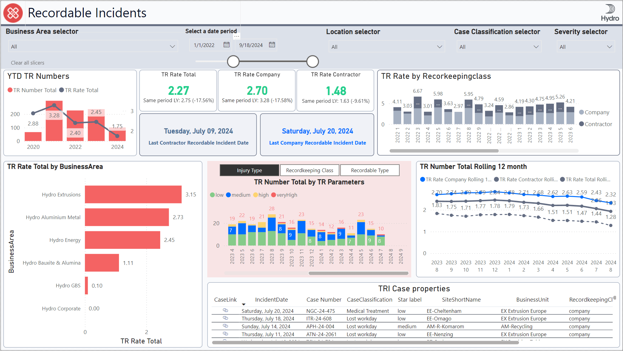 Avander EHS Data-lake Screenshot